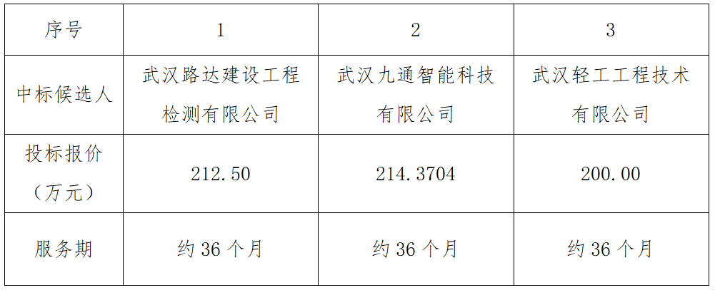 结果.png